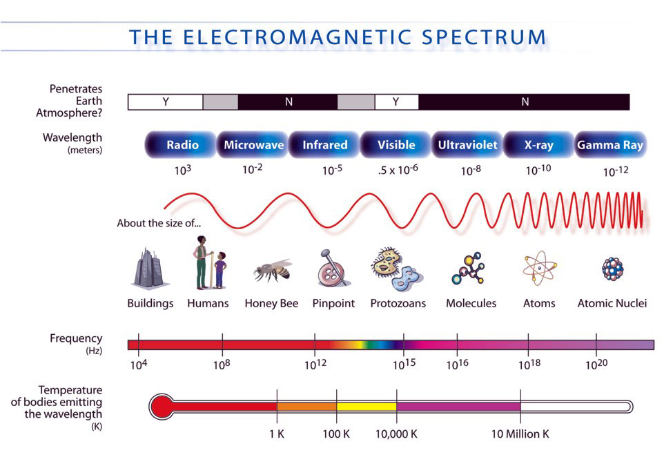 Havana Syndrome Panic and How EMFs Differ from Beneficial PEMF Havana syndrome