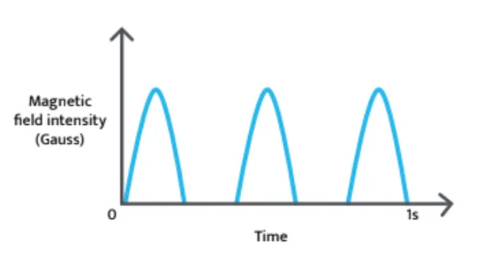 How to Choose the Best PEMF Device pemf device